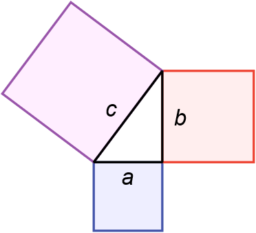 Pythagoras’s Theorem (Image: Wikipedia commons)